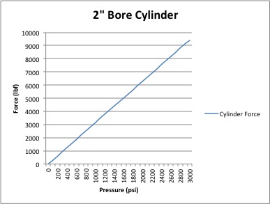 2_inch_bore_cylinder