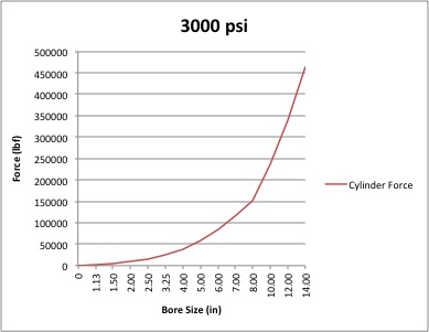 3000psi